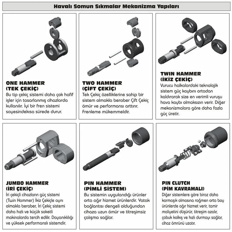 Gison GW18D 1/2" Havalı Somun Sıkma
